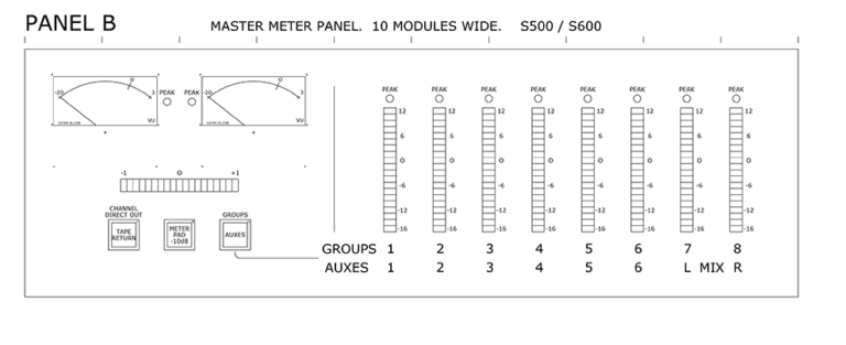Panel B. Master Meter Panel, 10-modules wide. S500 & S600 consoles.
