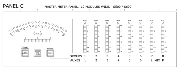 Panel C. Master Meter Panel, 10-modules wide. S500 & S600 consoles.