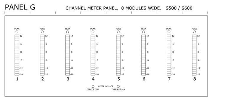 Panel G. Channel Meter Panel.